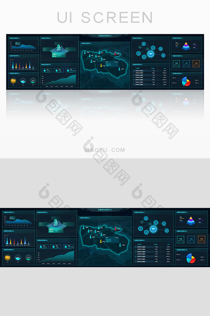 科技风可视化数据智慧城市大屏指挥中心图片图片