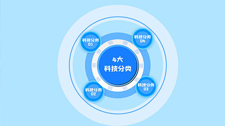 扁平化商务科技分类AE模板