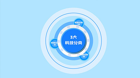 扁平化商务科技分类AE模板