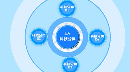 扁平化商务科技分类AE模板