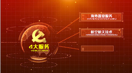 红色党政科技文字结构板块分类PR模板