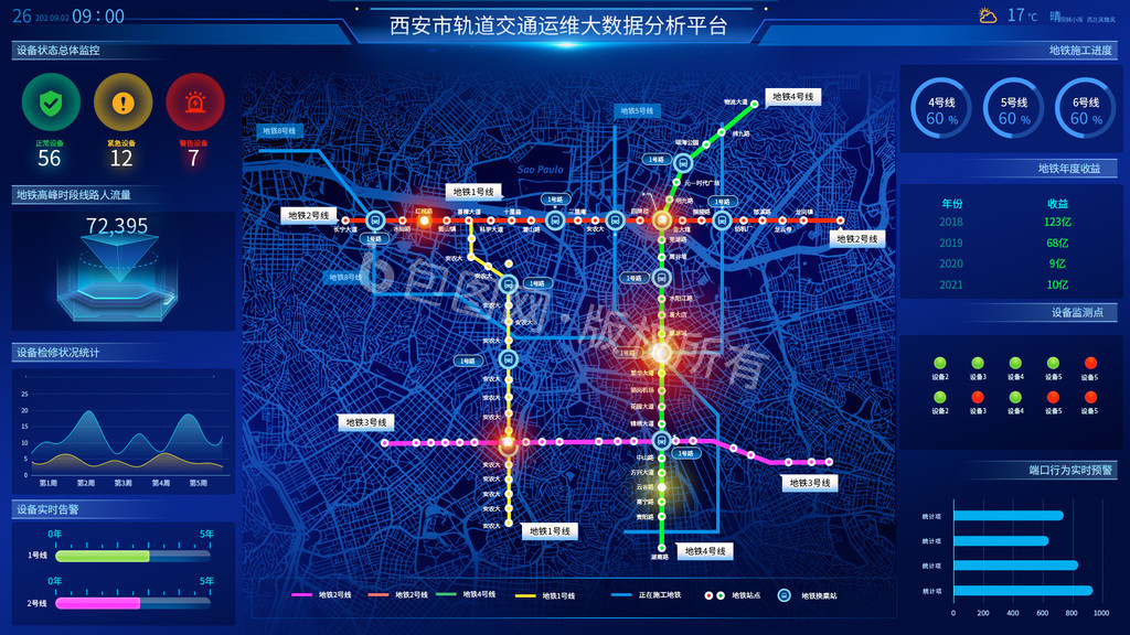 城市交通运营可视化大数据分析UI网页动效图片