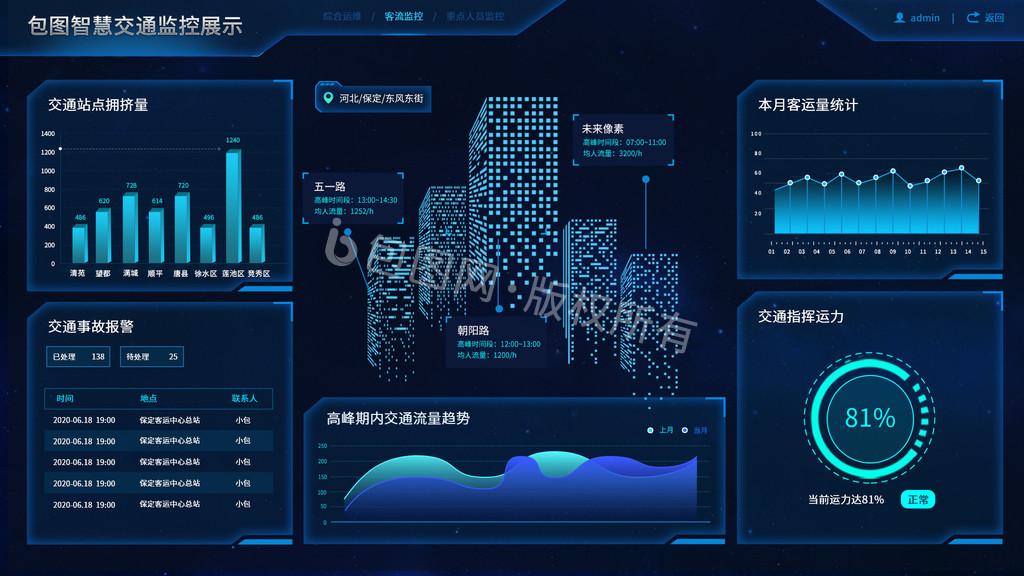 商务科技蓝色城市交通后台总控UI网页动效图片