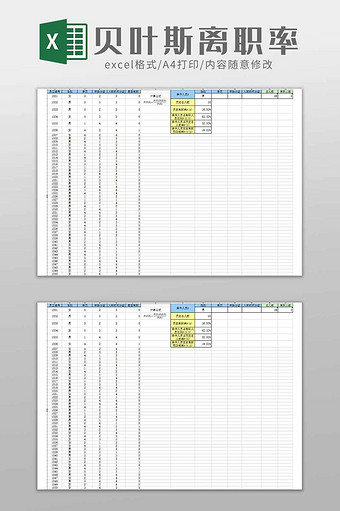 贝叶斯模型预测员工离职率exce模板图片