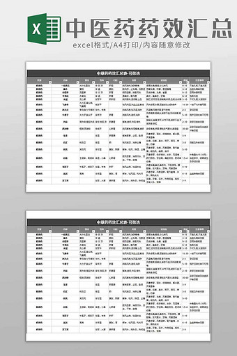 中医医药草药药效汇总展示excel模板图片
