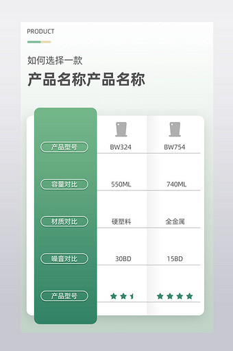 绿色简约产品优势宝贝描述对比产品关联图片