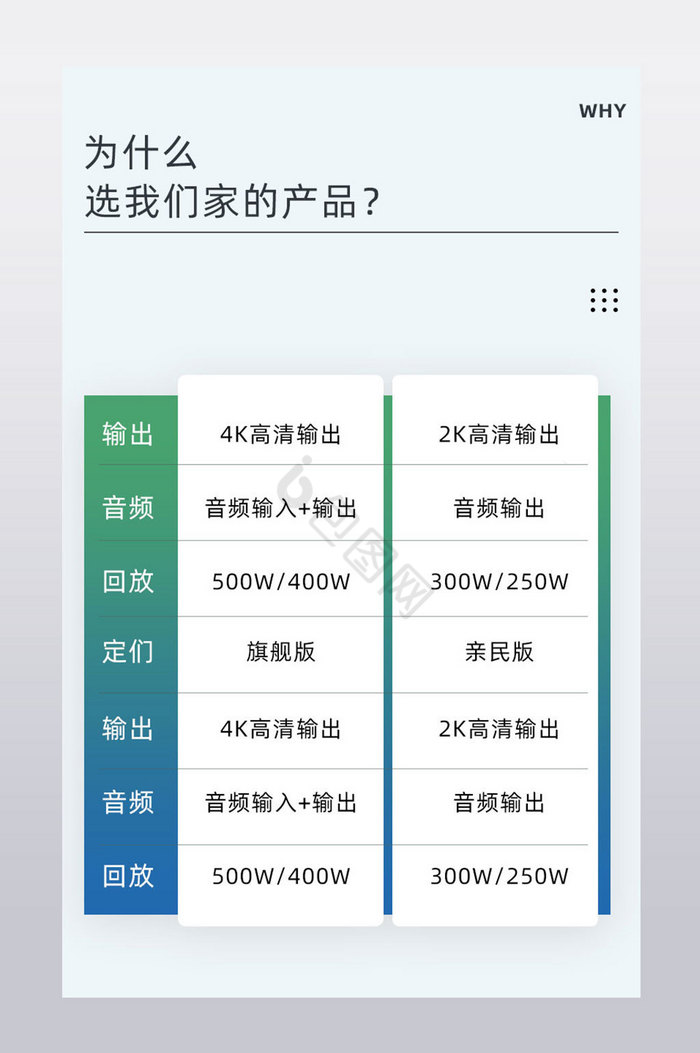 炫酷电子产品产品优势对比产品关联