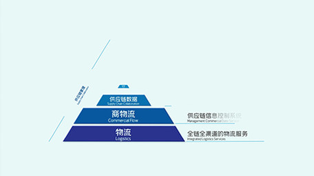 简洁干净科技金字塔结构图
