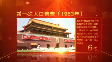 大气红色人口普查时间线展示AE模板