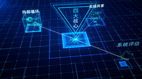 科技企业架构分类包装