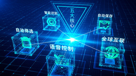 科技企业架构分类包装