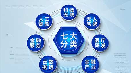 简约商务企业数据分类展示