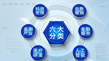 简约商务企业数据分类展示