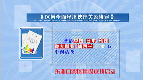 区域全面经济伙伴关系协定MG动画AE模板