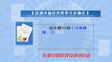 区域全面经济伙伴关系协定MG动画AE模板