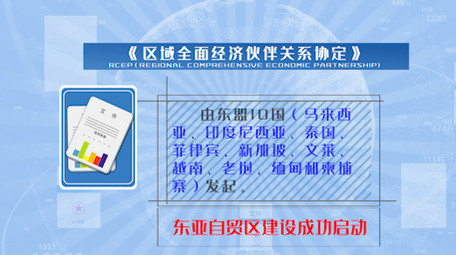 区域全面经济伙伴关系协定MG动画AE模板