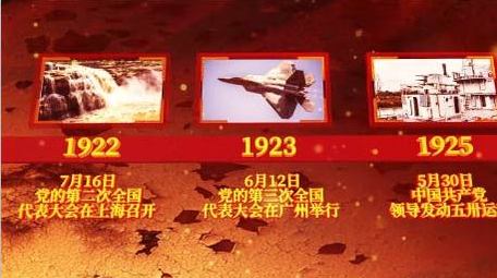 大气复古党政文化历史时间线图文ae模板