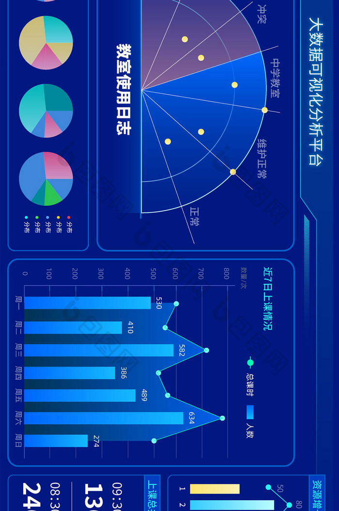 科技可视化数据后台智慧大屏指挥中心