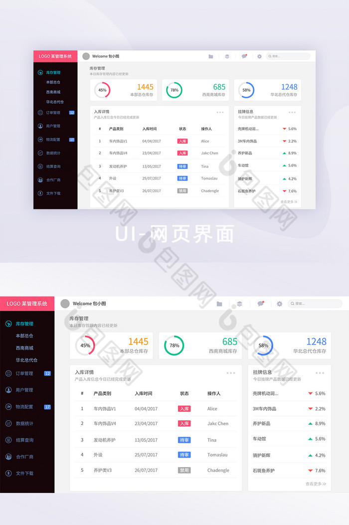 科技商务数据管理可视化后台系统网页界面图片图片