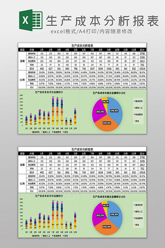 生产成本分析报表Excel模板图片