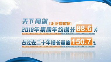 科技数据图表分析01