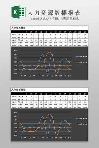 人力资源数据报表Excel模板图片