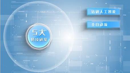 简约科技企业板块架构介绍AE模板