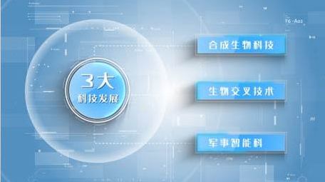 简约科技企业板块架构介绍AE模板