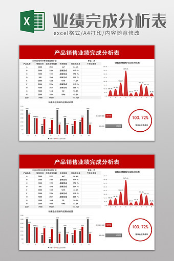 产品销售业绩完成分析表excel模板图片