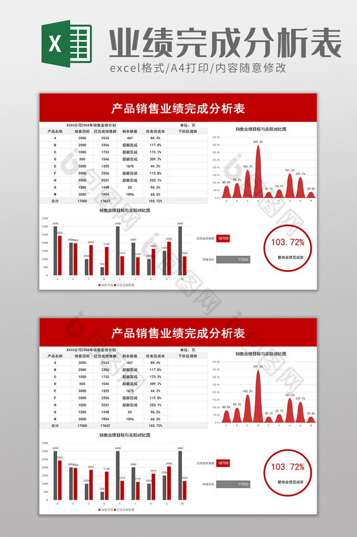 产品销售业绩完成分析表excel模板图片图片