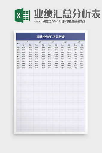 销售业绩汇总分析表excel模板图片