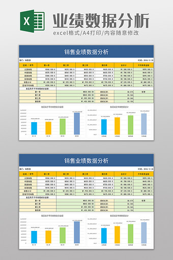 销售业绩数据分析excel模板图片