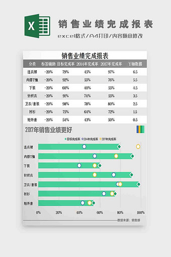 销售业绩完成报表Excel模板