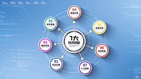 简约彩色科技分类产业链展示AE模板