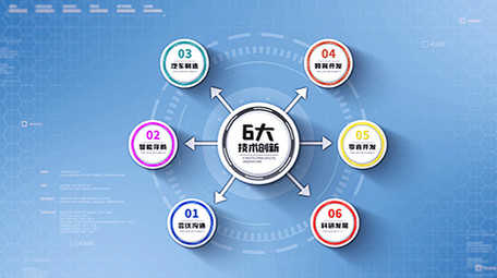 简约彩色科技分类产业链展示AE模板