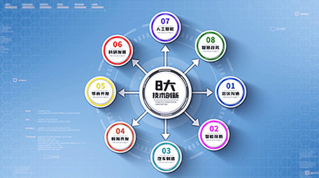 简约彩色科技分类产业链展示AE模板