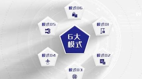 简约白色干净企业数据板块分类AE模板