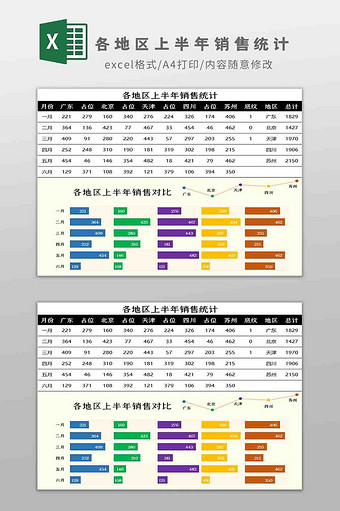 各地区上半年销售统计Excel模板图片