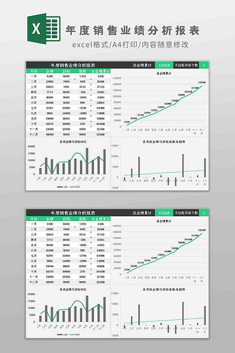 年度销售业绩分析Excel模板图片