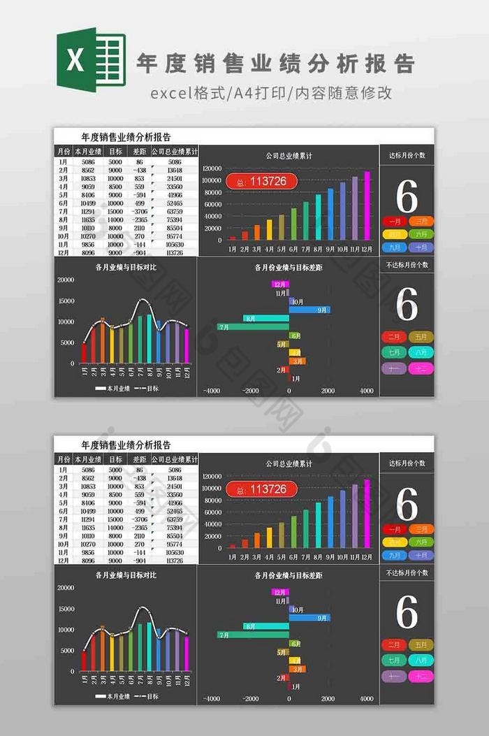 年度销售业绩分析报告Excel模板图片图片