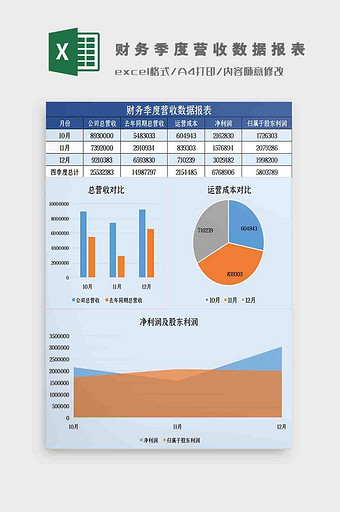 财务季度营收数据报表Excel模板图片