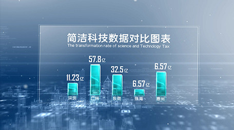 科技城市数据(全部可修改)