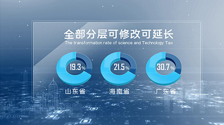 科技城市数据(全部可修改)