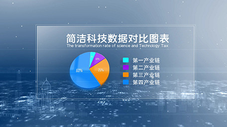科技城市数据(全部可修改)