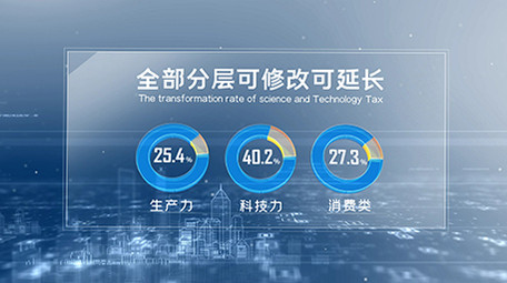 科技城市数据(全部可修改)