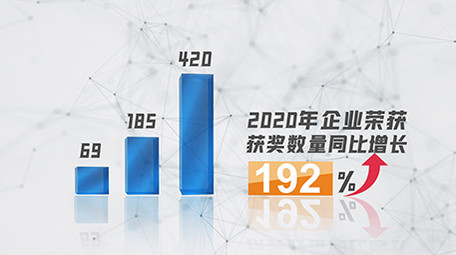 简洁科技数据图表展示AE模板