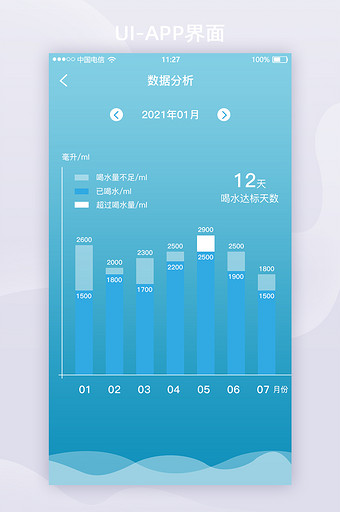 蓝色渐变喝水数据分析统计UI移动界面图片