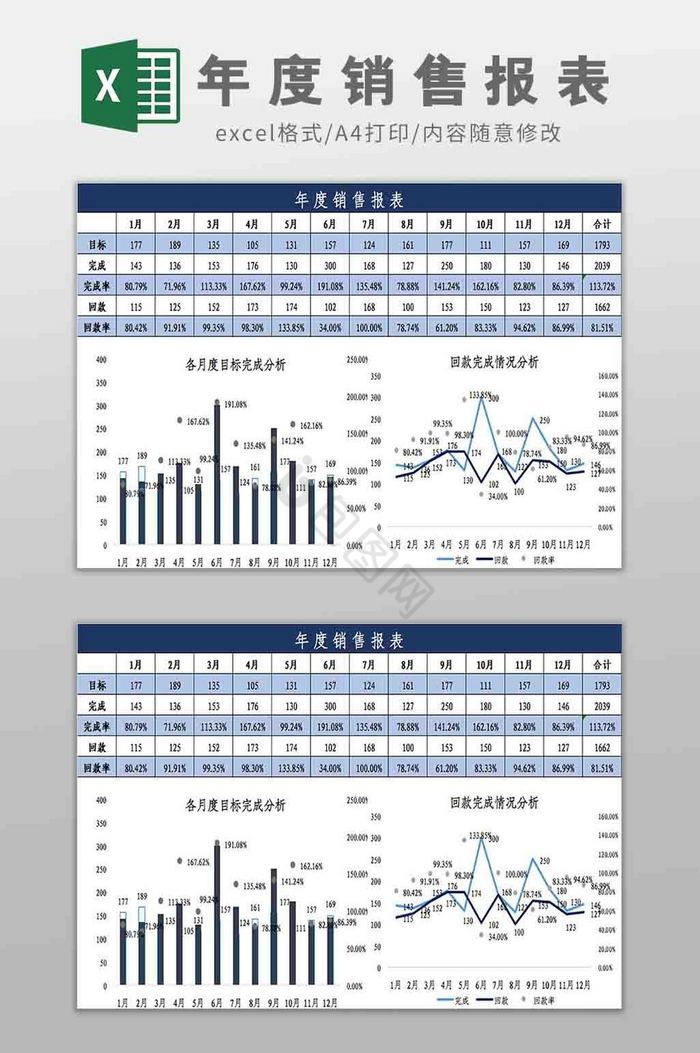 年度销售报表Excel模板