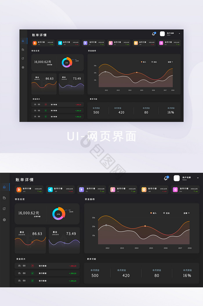 用户资金分析数据可视化大屏UI界面页面