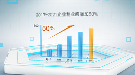 简洁科技企业数据图表宣传AE模板